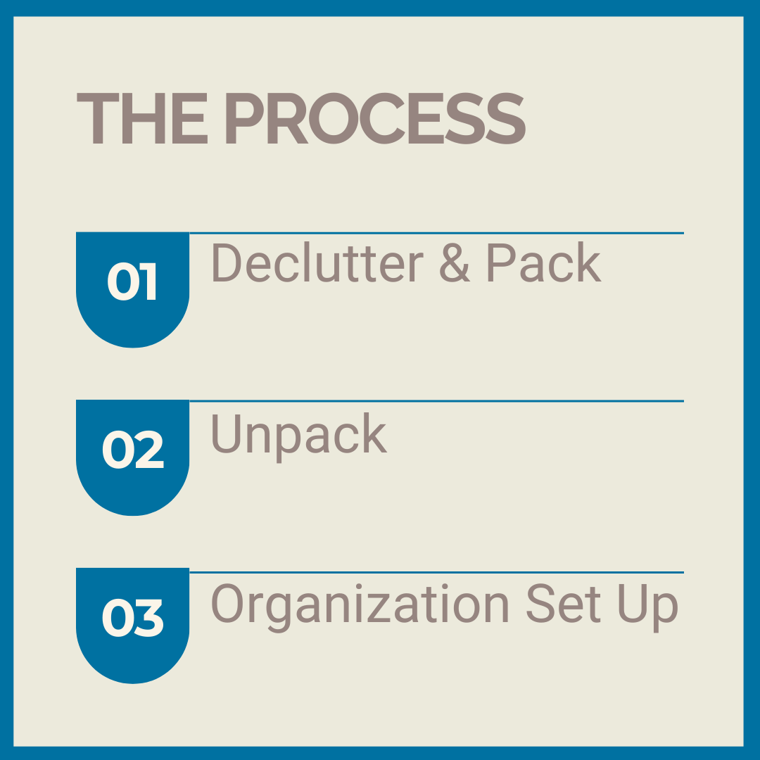 professional organizing moving process, professional home organization